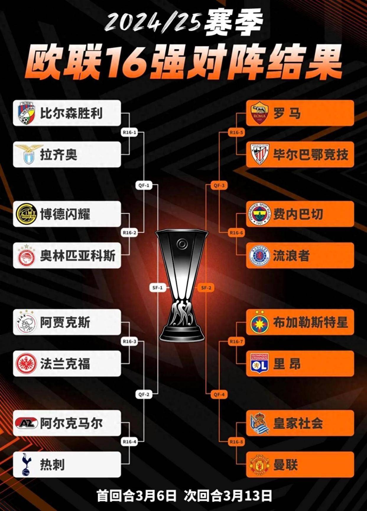 皇马vs毕尔巴鄂竞技